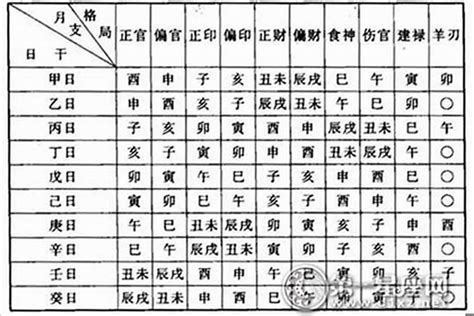 命理所說的人中三奇是何意|什么是八字中的三奇貴格？